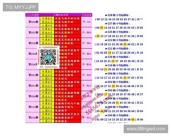今日澳门新彩开奖结果及热门号码分析
